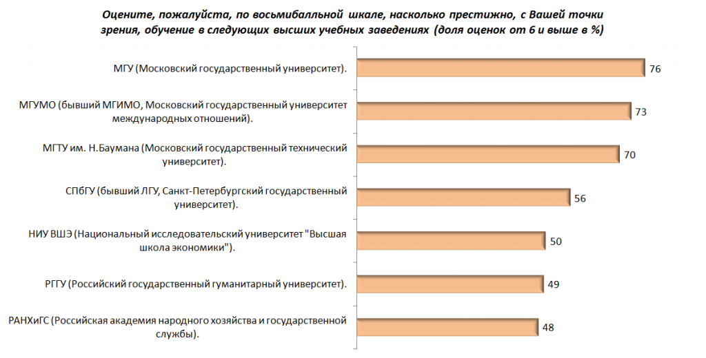 Оцените пожалуйста. Оценка престижности вуза. Шкала оценок ВШЭ. Оцените по шкале насколько. Восьмибалльная шкала.