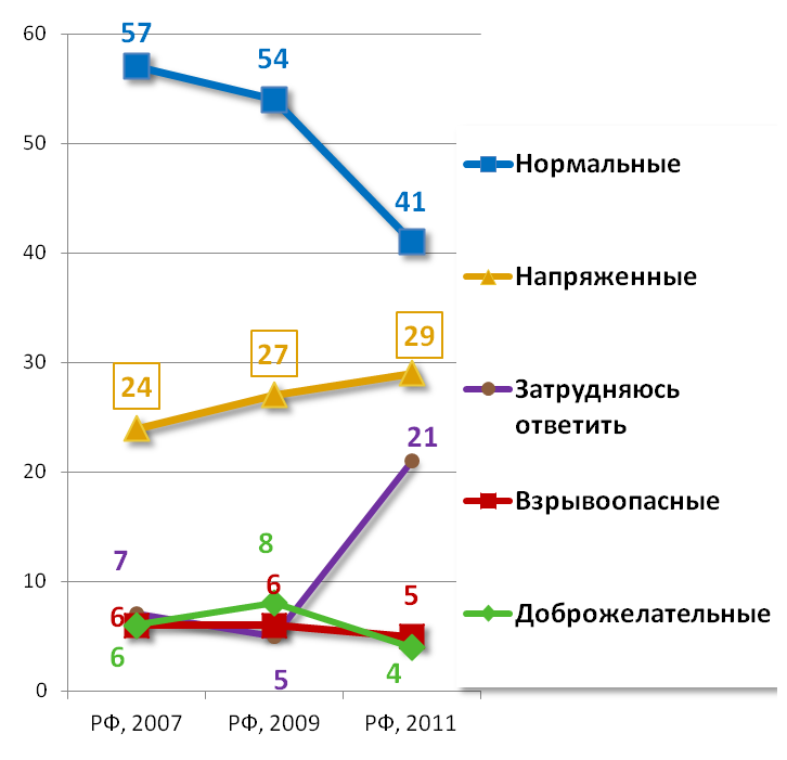 диаграмма1